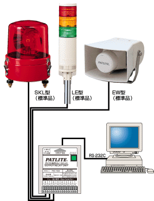 製品情報｜RS-232C 接点出力制御コンバータ PHC-100A